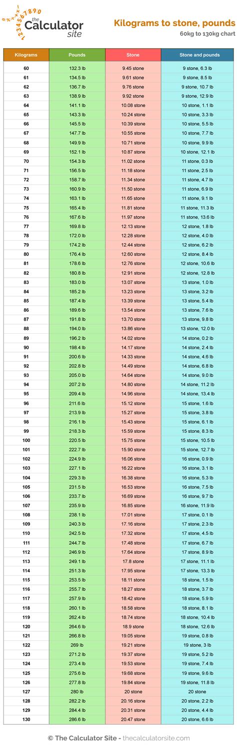 14 stone 11 in pounds|14 st 11 in kg.